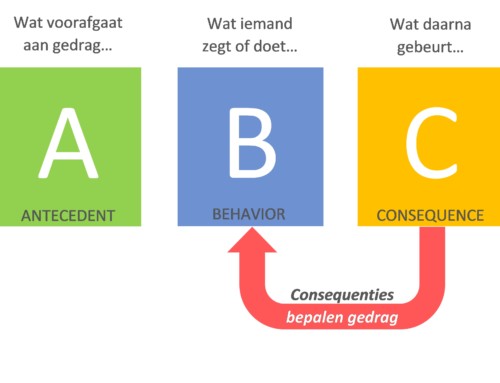 Waar management te weinig op focust in verandertrajecten